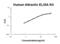 Attractin antibody, EK2135, Boster Biological Technology, Enzyme Linked Immunosorbent Assay image 