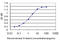 Inhibitor Of Nuclear Factor Kappa B Kinase Regulatory Subunit Gamma antibody, LS-C133550, Lifespan Biosciences, Enzyme Linked Immunosorbent Assay image 