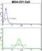 Ran-binding protein 9 antibody, LS-C162435, Lifespan Biosciences, Flow Cytometry image 