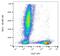 CD27 Molecule antibody, GTX80055, GeneTex, Flow Cytometry image 