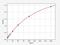 Phospholipid Transfer Protein antibody, EH3621, FineTest, Enzyme Linked Immunosorbent Assay image 