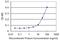 Ring Finger Protein 1 antibody, MA5-19823, Invitrogen Antibodies, Enzyme Linked Immunosorbent Assay image 