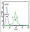 APC Membrane Recruitment Protein 1 antibody, PA5-13492, Invitrogen Antibodies, Flow Cytometry image 