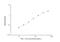 Alpha-2-Macroglobulin antibody, NBP2-78773, Novus Biologicals, Enzyme Linked Immunosorbent Assay image 