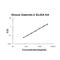 Galectin 3 antibody, EK0765, Boster Biological Technology, Enzyme Linked Immunosorbent Assay image 