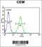 Neurexophilin 4 antibody, 55-690, ProSci, Flow Cytometry image 