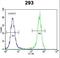 OTU Domain Containing 6B antibody, LS-C163295, Lifespan Biosciences, Flow Cytometry image 