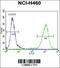 MIER Family Member 2 antibody, 55-685, ProSci, Flow Cytometry image 