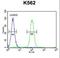 Sp1 Transcription Factor antibody, LS-C161407, Lifespan Biosciences, Flow Cytometry image 