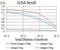 RNA Binding Fox-1 Homolog 3 antibody, NBP2-61841, Novus Biologicals, Enzyme Linked Immunosorbent Assay image 