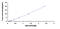 Tropomodulin 3 antibody, MBS2020541, MyBioSource, Enzyme Linked Immunosorbent Assay image 