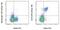 CD16 antibody, 47-0168-42, Invitrogen Antibodies, Flow Cytometry image 