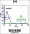 Transcription Factor AP-4 antibody, 56-148, ProSci, Flow Cytometry image 