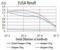 ADAM Metallopeptidase With Thrombospondin Type 1 Motif 1 antibody, NBP2-61815, Novus Biologicals, Enzyme Linked Immunosorbent Assay image 