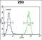 Twinfilin Actin Binding Protein 2 antibody, PA5-71563, Invitrogen Antibodies, Flow Cytometry image 