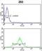 Dimethylarginine Dimethylaminohydrolase 1 antibody, LS-C167312, Lifespan Biosciences, Flow Cytometry image 