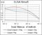 PDZ Binding Kinase antibody, NBP2-37514, Novus Biologicals, Enzyme Linked Immunosorbent Assay image 