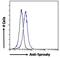 Sprouty RTK Signaling Antagonist 1 antibody, LS-C55526, Lifespan Biosciences, Flow Cytometry image 