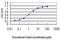 RAC-gamma serine/threonine-protein kinase antibody, H00010000-M08, Novus Biologicals, Enzyme Linked Immunosorbent Assay image 