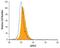 G Protein-Coupled Receptor 37 antibody, MAB4450, R&D Systems, Flow Cytometry image 