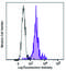 Adhesion G Protein-Coupled Receptor E2 antibody, 373102, BioLegend, Flow Cytometry image 