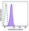 PD-L1 antibody, 329733, BioLegend, Flow Cytometry image 