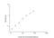 Energy Homeostasis Associated antibody, NBP2-66433, Novus Biologicals, Enzyme Linked Immunosorbent Assay image 