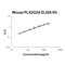 Phospholipase A2 Group IIA antibody, EK1945, Boster Biological Technology, Enzyme Linked Immunosorbent Assay image 