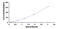 Insulin-like growth factor-binding protein 6 antibody, MBS2021162, MyBioSource, Enzyme Linked Immunosorbent Assay image 