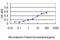 Sodium Channel Modifier 1 antibody, MA5-24489, Invitrogen Antibodies, Enzyme Linked Immunosorbent Assay image 