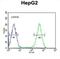 Ataxin 2 Like antibody, abx032434, Abbexa, Flow Cytometry image 