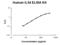 Interleukin 34 antibody, FEK1365, Boster Biological Technology, Enzyme Linked Immunosorbent Assay image 