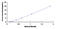 Heat Shock Protein Family B (Small) Member 7 antibody, MBS2019455, MyBioSource, Enzyme Linked Immunosorbent Assay image 