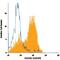 C-Type Lectin Domain Family 4 Member D antibody, FAB2806P, R&D Systems, Flow Cytometry image 