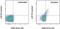 TGF beta antibody, 25-9821-80, Invitrogen Antibodies, Flow Cytometry image 