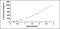 Interleukin 2 antibody, MBS2020180, MyBioSource, Enzyme Linked Immunosorbent Assay image 