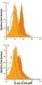 IL-12 antibody, IC2191A, R&D Systems, Flow Cytometry image 