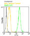 IgG2b antibody, ADI-SAB-602FI-050, Enzo Life Sciences, Flow Cytometry image 