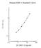 Heat Shock Transcription Factor 1 antibody, NBP2-60534, Novus Biologicals, Enzyme Linked Immunosorbent Assay image 