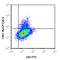 IL-4 antibody, 504124, BioLegend, Flow Cytometry image 