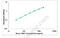 TIMP Metallopeptidase Inhibitor 1 antibody, MBS8244607, MyBioSource, Enzyme Linked Immunosorbent Assay image 