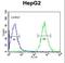 Cyclin Dependent Kinase 14 antibody, LS-B13748, Lifespan Biosciences, Flow Cytometry image 