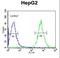 Cyclin-dependent kinase 14 antibody, LS-B13748, Lifespan Biosciences, Flow Cytometry image 