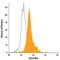 C-X-C Motif Chemokine Ligand 9 antibody, IC392F, R&D Systems, Flow Cytometry image 