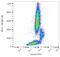 Basigin (Ok Blood Group) antibody, NBP1-44585, Novus Biologicals, Flow Cytometry image 