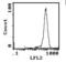 Thy-1 Cell Surface Antigen antibody, MA5-17748, Invitrogen Antibodies, Flow Cytometry image 