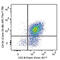 CD134 (OX-40) antibody, 119423, BioLegend, Flow Cytometry image 