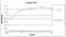 Growth Hormone 1 antibody, M00851-2, Boster Biological Technology, Enzyme Linked Immunosorbent Assay image 