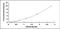 Solute Carrier Family 30 Member 1 antibody, MBS2019430, MyBioSource, Enzyme Linked Immunosorbent Assay image 