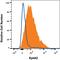 EPH Receptor A2 antibody, FAB3035A, R&D Systems, Flow Cytometry image 